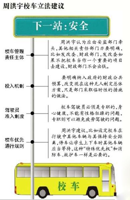 人大代表周洪宇擬提校車管理立法議案