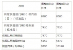國內油價每噸漲300元 汽油價重回歷史高點