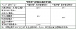 “營(yíng)改增”運(yùn)輸企業(yè)主心聲：想說(shuō)愛(ài)你不容易