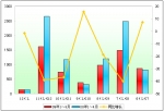 2009年1～4月度鄭州宇通銷售數(shù)據(jù)分析