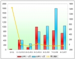 2009年1～4月度蘇州金龍銷售數(shù)據(jù)分析