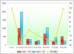 2009年1～4月度廈門金龍銷售數(shù)據(jù)分析