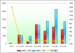 2009年1～5月蘇州金龍銷售數(shù)據(jù)分析