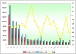 2009年1～7月重慶恒通銷售數據分析