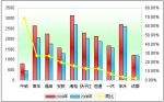 2009年度大型客車銷售增長TOP10