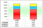 09年旅游客車市場剖析與2010年市場預測(上)