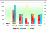 2009年公交市場剖析與2010年市場預測(下)