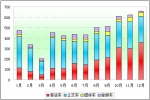 2009年度四川區域大中型客車銷售剖析(下)
