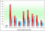 2010年前3月蘇州金龍銷售數(shù)據(jù)分析