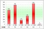 2010年前4月江蘇區(qū)域大中型客車市場解析(上)