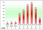 2010年前4月江蘇區(qū)域大中型客車市場解析(下)