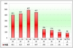 2010年前5月福建區域大中型客車銷售解析(下)