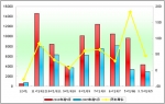 2010年前5月廈門金旅銷售數據分析