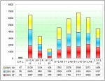 2010年第三季度功能客車銷售分析
