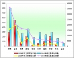2010年前三季度中國客車出口盤點分析(下)