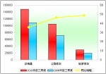 2010年前三季度旅游客車市場特點剖析(上)