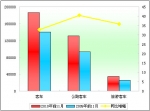 2010年前11月旅游客車市場特點剖析(上)