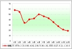 2010年度90萬以上高檔客車市場盤點(上)