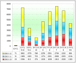2010年度功能客車銷售分析