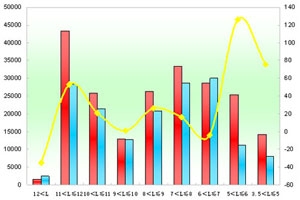 2010年度蘇州金龍銷售數據分析