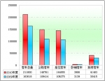 2010年度旅游客車市場解析(上)