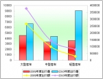 2010年度中國客車出口市場盤點(上)