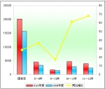 2010年度團體客車市場特點剖析(上)