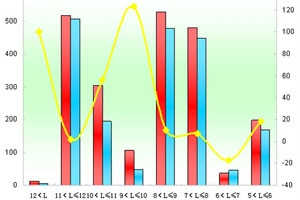 2011年1月蘇州金龍銷售數(shù)據(jù)分析