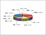 2011年1月小型客車銷售量TOP10
