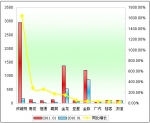 2011年1月小型客車銷售增長(zhǎng)TOP10