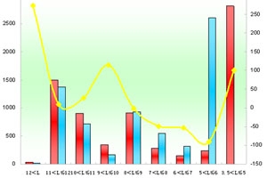 2011年前4月廈門金龍銷售數(shù)據(jù)分析