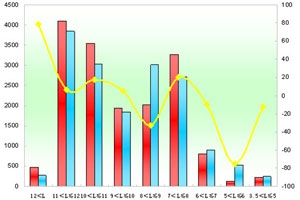 2011年前4月公交市場特點解析(上)