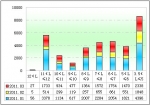 2011年第一季度功能客車銷售分析