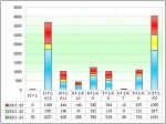 2011年第一季度等級客車銷售分析