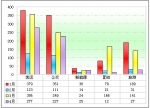 2011年前4月四川區(qū)域大中型客車銷售剖析(下)