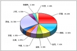 2011年前4月中型客車銷售量TOP10