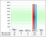 2011年上半年旅游客車市場五大特點(diǎn)總結(jié)(下)