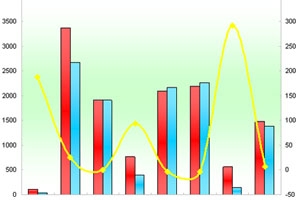 2011年前7月蘇州金龍銷售數(shù)據(jù)分析