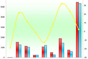 2011年前7月廈門金旅銷售數(shù)據(jù)分析