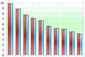 2011年前7月中檔客車市場解析(上)