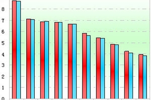 2011年前7月30萬以下低檔客車市場解析(上)