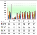2011年上半年功能客車銷售分析