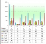 2011年上半年等級客車銷售分析