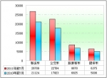 2011年前7月中檔客車市場解析(下)