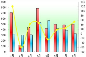 2011年前8月新能源客車市場特點剖析(上)