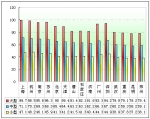 2011年前8月新能源客車市場特點剖析(下)
