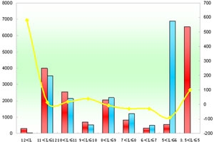 2011年前三季度廈門金龍銷售數據分析
