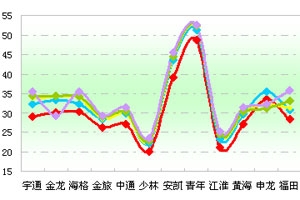 2011年前三季度30～50萬中檔客車市場剖析(上)
