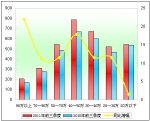 2011年前三季度廣東區域大中型客車銷售剖析(下)