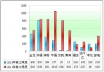 2011年前三季度中國客車出口市場剖析(下)